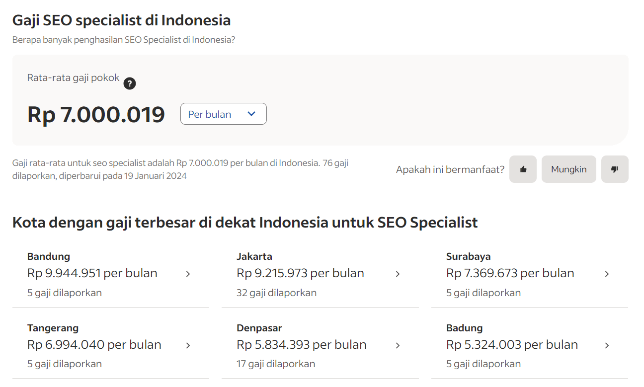 Update Gaji Pekerja SEO 2024: Berapa Penghasilan SEO Specialist di Indonesia?